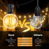 Guirlande lumineuse solaire d'extérieur G40 10 m USB ou solaire double charge 24 V avec télécommande à intensité variable, minut