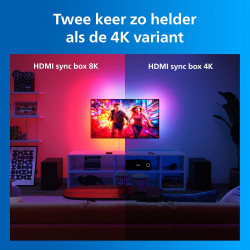 Philips Smart Lighting HDMI Sync Box 2.1 8 K, Rétroéclairage TV 55-65 pouces, Ruban LED RGBIC, Taux de Rafraîchissement Ultra-Ra