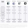 Xiaomi rougemi watch 6, montre connectée homme femme, amoled 2.07'', suivi du sport et fitness, 150+ modes de sport, jusqu'à 24 