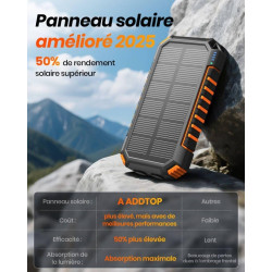 A ADDTOP Chargeur Solaire Power Bank Batterie Externe pour téléphone et Tablette