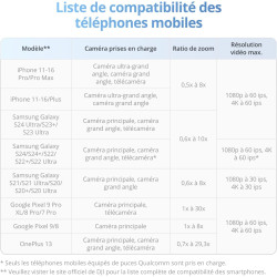 DJI Stabilisateur Nacelle Osmo Mobile 7 pour iPhone, Android, Trépied intégré, Ultra-léger, Nacelle pour téléphone à 3 Axes, Act