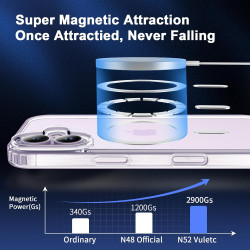 Coque Magnétique pour iPhone 17 avec 2 Verres Trempés et 2 Caméra Protecteur, Compatible avec MagSafe, Étui Aimantée Antichoc An