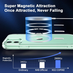 Coque Magnétique pour iPhone 11 avec 2 Verres Trempés et 2 Caméra Protecteur, Compatible avec MagSafe, Étui Aimantée Antichoc An