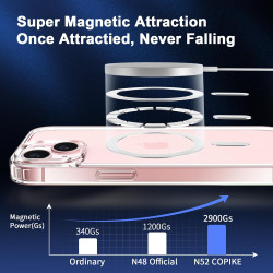 Coque Magnétique pour iPhone 13 Mini avec 2 Verres Trempés et 2 Caméra Protecteur, Compatible avec MagSafe, Étui Aimantée Antich
