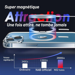 Coque Magnétique pour iPhone 13 et iPhone 14 avec 2 Verres Trempés, Compatible avec MagSafe, Étui Aimantée Antichoc Anti-Jaune A