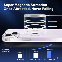 Coque Magnétique pour iPhone 14 avec 2 Verres Trempés et 2 Caméra Protecteur, Compatible avec MagSafe, Étui Aimantée Antichoc An