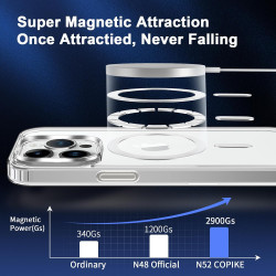 Coque Magnétique pour iPhone 14 Pro Max avec 2 Verres Trempés et 2 Caméra Protecteur, Compatible avec MagSafe, Étui Aimantée Ant