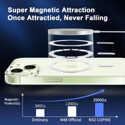 Coque Magnétique pour iPhone 15 Plus avec 2 Verres Trempés et 2 Caméra Protecteur, Compatible avec Mag Safe, Étui Aimantée Antic