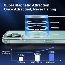 Coque Magnétique pour iPhone 16 Plus avec 2 Verres Trempés et 2 Caméra Protecteur, Compatible avec MagSafe, Étui Aimantée Antich