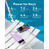 Charmast Batterie Externe, 22.5W Power Bank Charge Rapide avec câbles intégrés, 6 Sorties et 4 Entrées pour iPhone 17 16 15 14 S