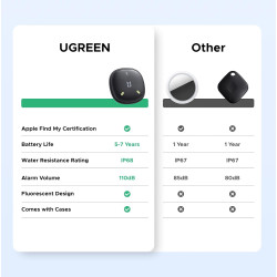 Ugreen finetrack mini 2 finder tag 110db fluorescence ip68 ios uniquement | fonctionne avec find my, 7 ans batterie, localisateu