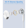 Lot de 2 Écouteurs Filaires USB-C Intra-Auriculaires pour iPhone et Samsung | Couleur blanc, version 2026 améliorée, son Hi-Fi s