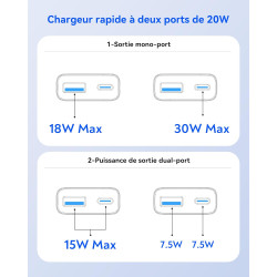 TOPADRE 4-Pack Chargeur USB C 30W Mini, Prise USB C Compact pour iPhone, Chargeur Rapide, Adaptateur Secteur USB C pour iPhone 1