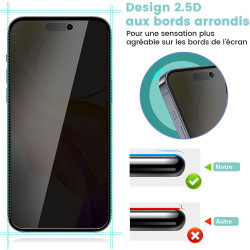 2 pièces Film de protection intimité Verre Trempé pour iPhone 15 Pro Max, Haute Sensibilité Anti‑Espion Protection écran, 9H Ant