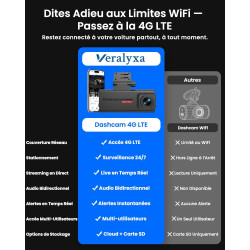 Dashcam Voiture 4G LTE avec Carte SIM, Camera Voiture Avant et Intérieur, Alertes & Détection Radar, Mode Stationnement 24h, GPS