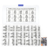 150 Pièces 15 Valeurs Assortiment de Fusibles en Verre avec Raccord Rapide, 5x20mm Fusibles à Fusion 250V 0,1 0,2 0,25 0,5 1 1,5