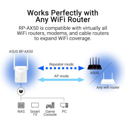 ASUS RP-AX50 - Répéteur Wi-FI 6 (802.11ax) AX1500 à Double Bande/Répéteur AiMesh pour Un réseau maillé Plus Fluide  Compatible a