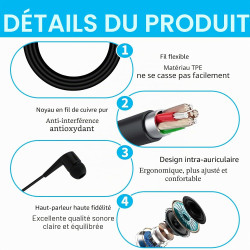 Écouteur Intra-Auriculaire Mono Côté Filaire pour iPhone, iPod, iPad, Samsung, Radio Embout en Silicone sans Late Prise 3,5mm Pl