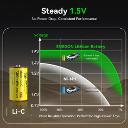 ENEGON Lot de 4 accus Rechargeables Lithium C/LR14 1,5V 7200mWh | Câble charge rapide USB-C, adapté pour lecteurs CD, lampes de 
