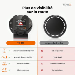 Technaxx détecteur de Radar avec Blitzer.de– Dispositif d’Alerte routière avec écran, alertes de Vitesse et de Danger, Affichage