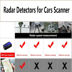 DéTecteur De Radar pour Voitures, DéTecteur De Radars, DéTection Rapide à 360 DegréS Et Avertissement à Distance Longue Distance