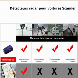 Détecteur de radar de voiture, détecteur laser longue portée avec protection 360 degrés, alertes vocales