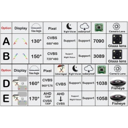 Caméra Recul Voiture Caméra de recul pour véhicule 170 1280x720P HD AHD pour Twingo 2 3 pour Euro pour Clio 4 III IV pour Kangoo
