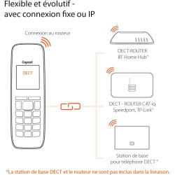 Gigaset CL660HX - Téléphone fixe sans fil - combiné supplémentaire - Gris Anthracite | Sans fil, Socle de charge, [Compatible en