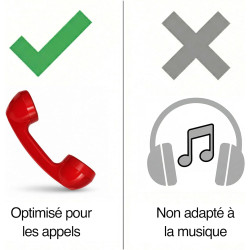 Opis Technology 60s Micro – Combiné Téléphone Portable Rétro pour Smartphone (USB-C + Jack 3,5 mm) – Compatible iPhone 15+, Andr