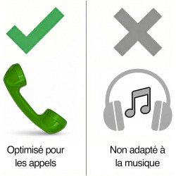Opis Technology 60s Micro – Combiné Téléphone Portable Rétro pour Smartphone (USB-C + Jack 3,5 mm) – Compatible iPhone 15+, Andr
