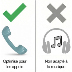 Opis Technology 60s Micro – Combiné Téléphone Portable Rétro pour Smartphone (USB-C + Jack 3,5 mm) – Compatible iPhone 15+, Andr