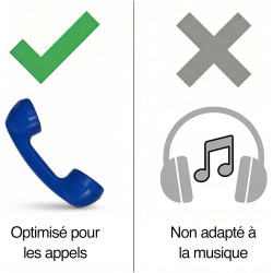 Opis Technology 60s Micro – Combiné Téléphone Portable Rétro Lightning (MFi) pour iPhone – Compatible iPhone 7 à 14 – Adaptateur