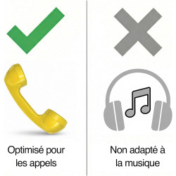 Opis Technology 60s Micro – Combiné Téléphone Portable Rétro Lightning (MFi) pour iPhone – Compatible iPhone 7 à 14 – Adaptateur
