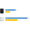 Snom M900 Base DECT - téléphone fixe sans fil téléphone fixe filaire Pour Installations Professionnelles - Jusqu'à 1000 Bas