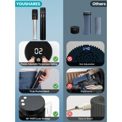 YOUSHARES Pochette Isotherme Insuline, Mini Réfrigérateur Insuline Bouteille Réfrigérée Stylo d'Insuline Voyage - Refroidissemen