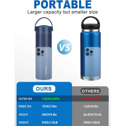 YOUSHARES Pochette Isotherme Insuline, 48H Trousse Isotherme Médicament Voyage pour Diabetique, Bouteille Isotherme pour Stylo I
