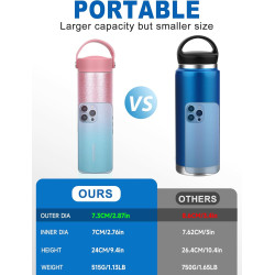 YOUSHARES Pochette Isotherme Insuline, 48H Trousse Isotherme Médicament Voyage pour Diabetique, Bouteille Isotherme pour Stylo I