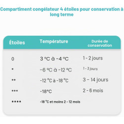 Congélateur 168L Noir Bomann GS7364-Noir