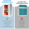YU YUSING Mini Frigo Cosmetique 8L avec Miroir LED, Mini Réfrigérateurs Portable, Petit Frigo de Chambre 12V/220V avec Fonction 