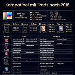 BAZO Stylet Compatible avec Apple iPad 2018-2025 pour iPad Pro M4/M5/13/11 Pouces, Air M2/M3/3/4/5,Mini 5/6/7,iPad 6-11è, Rechar
