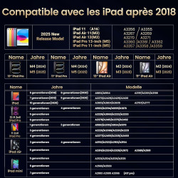 BAZO Stylet Compatible avec iPad 2018-2025, Stylet Magnétique Haute Précision, Recharge Rapide 15 Min, Rejet de Paume, Sensibili