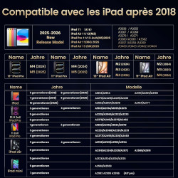 BAZO Stylet pour iPad Recharge Rapide 15 Min,Rejet de Paume, Sensibilité à l'Inclinaison, Compatible iPad Pro M4/M5/13/11 Pouces