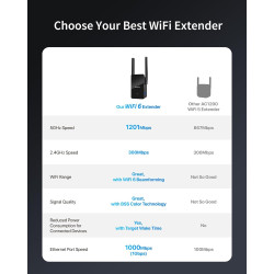 BrosTrend Répéteur WiFi 6 AX1500, Amplificateur WiFi avec Port Gigabit | Double Bande 5GHz & 2.4GHz, Couverture jusqu'à 185m², C