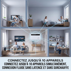 Routeur 5G Pocket WiFi débloqué sans abonnement, Modem 5G/4G Haut débit Compatible Carte SIM, Hotspot Mobile WiFi 6 Multi-appare
