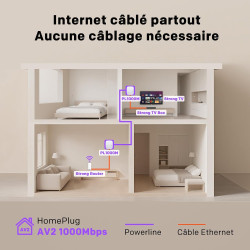 STRONG CPL AV1000 Mbps, Box CPL HomePlug AV2, Plug & Play avec Bouton Pair, Ports Ethernet Gigabit, Mode économie d’énergie, Des