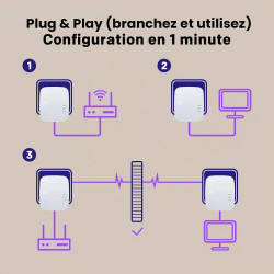 STRONG CPL AV1000 Mbps, Box CPL HomePlug AV2, Plug & Play avec Bouton Pair, Ports Ethernet Gigabit, Mode économie d’énergie, Des