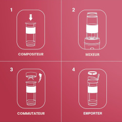 H.Koenig Mini Blender/Smoothie/Mixeur SMOO12 – 570mL, 300W, 4 Lames Inox, Sans BPA, 2 Bouteilles portables avec couvercles de vo