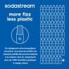 Sodastream Lot de 2 Cylindres CO₂ à Visser 120L à Eau Pétillante