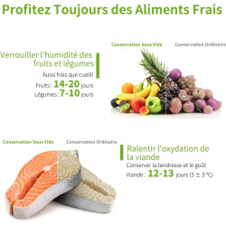Rouleau Sous Vide Alimentaire, Sac Sous Vide Alimentaire pour L'appareil de Mise Sous Vide, 6 Rouleaux 28x300cm, Film Sous Vide 
