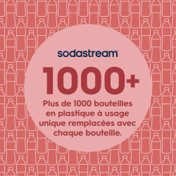 Sodastream Classic Lot de 2 Bouteilles Réutilisables 1L Sans BPA | Noires